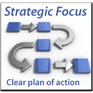 Strategic Focus button.  Click here to get a clear plan of action for your marketing implementation.